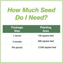 Load image into Gallery viewer, Chart showing seed package sizes for the Florida Native Pollinator Wildflower Mixture and how large an area each will plant. 1 ounce plants 140 square feet, 4 ounces plants 640 square feet, and 1 pound plants 2,240 square feet.