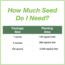 Load image into Gallery viewer, Chart showing seed package sizes for the Intermountain West Native Pollinator Wildflower Mixture and how large an area each will plant. 1 ounce plants 140 square feet, 4 ounces plants 560 square feet, and 1 pound plants 2,240 square feet.
