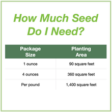Load image into Gallery viewer, Chart showing seed package sizes that are available and how large an area each will plant. 1 ounce will plant 90 square feet, 4 ounces plants 360 square feet, and 1 pound plants 1,400 square feet.

