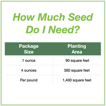 Load image into Gallery viewer, Chart showing seed package sizes that are available and how large an area each will plant. 1 ounce will plant 90 square feet, 4 ounces plants 360 square feet, and 1 pound plants 1,400 square feet.