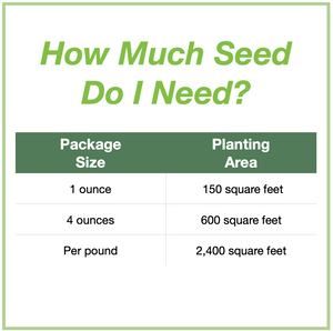 Chart showing seed package sizes that are available and how large an area each will plant. 1 ounce will plant 150 square feet, 4 ounces plants 600 square feet, and 1 pound plants 2,400 square feet.