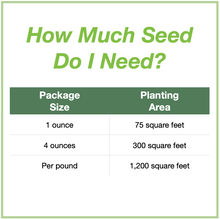Load image into Gallery viewer, Chart showing seed package sizes for the Northeast Native Pollinator Wildflower Mixture and how large an area each will plant. 1 ounce will plant 75 square feet, 4 ounces plants 300 square feet, and 1 pound plants 1,200 square feet.