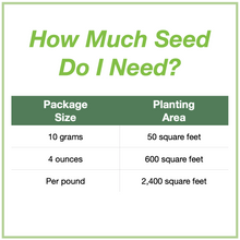 Load image into Gallery viewer, Chart showing seed package sizes that are available and how large an area each will plant. 10 grams will plant 50 square feet, 4 ounces plants 600 square feet, and 1 pound plants 2,400 square feet.
