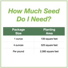 Load image into Gallery viewer, Chart showing seed package sizes for the Southwest Native Pollinator Wildflower Mixture and how large an area each will plant. 1 ounce will plant 130 square feet, 4 ounces plants 520 square feet, and 1 pound plants 2,080 square feet.