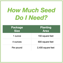 Load image into Gallery viewer, Chart showing seed package sizes for the Texas Region Native Pollinator Wildflower Mixture and how large an area each will plant. 1 ounce will plant 150 square feet, 4 ounces plants 600 square feet, and 1 pound plants 2,400 square feet.