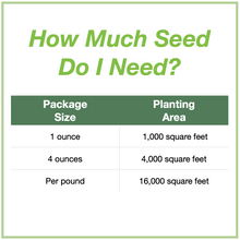 Load image into Gallery viewer, Chart showing seed package sizes that are available and how large an area each will plant. 1 ounce will plant 1,000 square feet, 4 ounces plants 4,000 square feet, and 1 pound plants 16,000 square feet.
