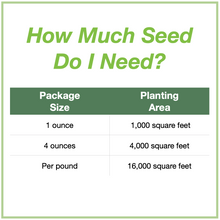 Load image into Gallery viewer, Chart showing seed package sizes that are available and how large an area each will plant. 1 ounce will plant 1,000 square feet, 4 ounces plants 4,000 square feet, and 1 pound plants 16,000 square feet.