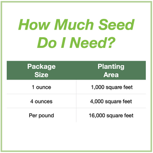 Chart showing seed package sizes that are available and how large an area each will plant. 1 ounce will plant 1,000 square feet, 4 ounces plants 4,000 square feet, and 1 pound plants 16,000 square feet.