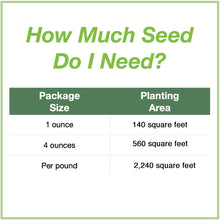 Load image into Gallery viewer, Chart showing seed package sizes for the Florida Native Pollinator Wildflower Mixture and how large an area each will plant. 1 ounce plants 140 square feet, 4 ounces plants 640 square feet, and 1 pound plants 2,240 square feet.
