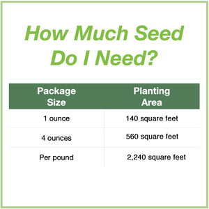 Chart showing seed package sizes for the Florida Native Pollinator Wildflower Mixture and how large an area each will plant. 1 ounce plants 140 square feet, 4 ounces plants 640 square feet, and 1 pound plants 2,240 square feet.