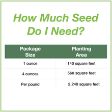 Load image into Gallery viewer, Chart showing seed package sizes for the Intermountain West Native Pollinator Wildflower Mixture and how large an area each will plant. 1 ounce plants 140 square feet, 4 ounces plants 560 square feet, and 1 pound plants 2,240 square feet.
