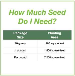 Chart showing seed package sizes that are available and how large an area each will plant. 10 grams will plant 160 square feet, 4 ounces plants 1,800 square feet, and 1 pound plants 7,200 square feet.