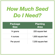 Load image into Gallery viewer, Chart showing seed package sizes that are available and how large an area each will plant. 14 grams will plant 220 square feet, 4 ounces plants 1,800 square feet, and 1 pound plants 7,200 square feet.
