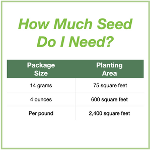 Chart showing seed package sizes that are available and how large an area each will plant. 14 grams will plant 75 square feet, 4 ounces plants 600 square feet, and 1 pound plants 2,400 square feet.