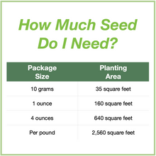 Load image into Gallery viewer, Chart showing seed package sizes for the California Native Pollinator Wildflower Mixture and how large an area each will plant. 10 grams will plant 35 square feet, 1 ounce plants 160 square feet, 4 ounces plants 640 square feet, and 1 pound plants 2,560 square feet.
