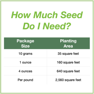 Chart showing seed package sizes for the California Native Pollinator Wildflower Mixture and how large an area each will plant. 10 grams will plant 35 square feet, 1 ounce plants 160 square feet, 4 ounces plants 640 square feet, and 1 pound plants 2,560 square feet.