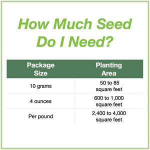 Chart showing seed package sizes that are available and how large an area each will plant. 10 grams will plant 50 to 85 square feet, 4 ounces plants 600 to 1,000 square feet, and 1 pound plants 2,400 to 4,000 square feet.
