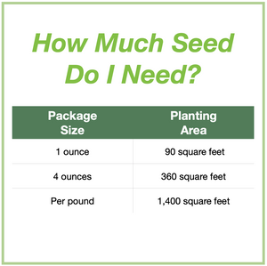 Chart showing seed package sizes that are available and how large an area each will plant. 1 ounce will plant 90 square feet, 4 ounces plants 360 square feet, and 1 pound plants 1,400 square feet.