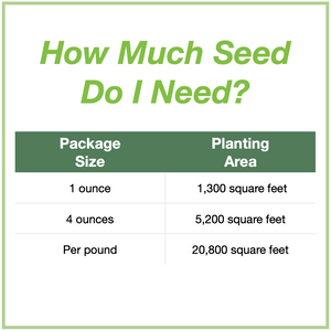 Chart showing seed package sizes that are available and how large an area each will plant. 1 ounce will plant 1,300 square feet, 4 ounces plants 5,200 square feet, and 1 pound plants 20,800 square feet.