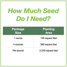 Load image into Gallery viewer, Chart showing seed package sizes for the High Plains Native Pollinator Wildflower Mixture and how large an area each will plant. 1 ounce will plant 140 square feet, 4 ounces plants 560 square feet, and 1 pound plants 2,240 square feet.
