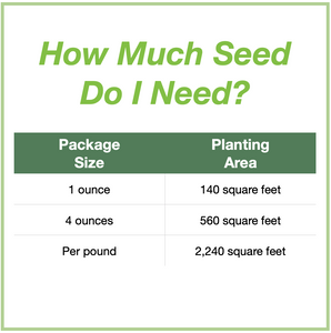 Chart showing seed package sizes for the High Plains Native Pollinator Wildflower Mixture and how large an area each will plant. 1 ounce will plant 140 square feet, 4 ounces plants 560 square feet, and 1 pound plants 2,240 square feet.