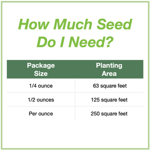 Chart showing seed package sizes that are available and how large an area each will plant. 1/4 ounce will plant 63 square feet, 1/2 ounce plants 125 square feet, and 1 ounce plants 250 square feet.