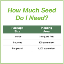 Load image into Gallery viewer, Chart showing seed package sizes for the Northeast Native Pollinator Wildflower Mixture and how large an area each will plant. 1 ounce will plant 75 square feet, 4 ounces plants 300 square feet, and 1 pound plants 1,200 square feet.
