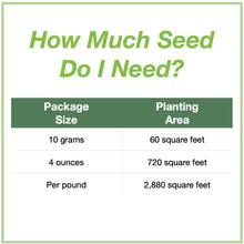 Load image into Gallery viewer, Chart showing seed package sizes that are available and how large an area each will plant. 10 grams will plant 60 square feet, 4 ounces plants 720 square feet, and 1 pound plants 2,880 square feet.
