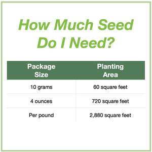 Chart showing seed package sizes that are available and how large an area each will plant. 10 grams will plant 60 square feet, 4 ounces plants 720 square feet, and 1 pound plants 2,880 square feet.