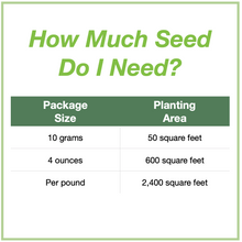 Load image into Gallery viewer, Chart showing seed package sizes that are available and how large an area each will plant. 10 grams will plant 50 square feet, 4 ounces plants 600 square feet, and 1 pound plants 2,400 square feet.
