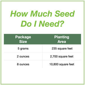 Chart showing seed package sizes that are available and how large an area each will plant. 5 grams will plant 235 square feet, 2 ounces plants 2,700 square feet, and 8 ounces plants 10,800 square feet.