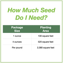 Load image into Gallery viewer, Chart showing seed package sizes for the Southwest Native Pollinator Wildflower Mixture and how large an area each will plant. 1 ounce will plant 130 square feet, 4 ounces plants 520 square feet, and 1 pound plants 2,080 square feet.
