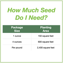Load image into Gallery viewer, Chart showing seed package sizes for the Texas Region Native Pollinator Wildflower Mixture and how large an area each will plant. 1 ounce will plant 150 square feet, 4 ounces plants 600 square feet, and 1 pound plants 2,400 square feet.
