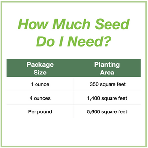 Chart showing seed package sizes that are available and how large an area each will plant. 1 ounce will plant 350 square feet, 4 ounces plants 1,400 square feet, and 1 pound plants 5,600 square feet.